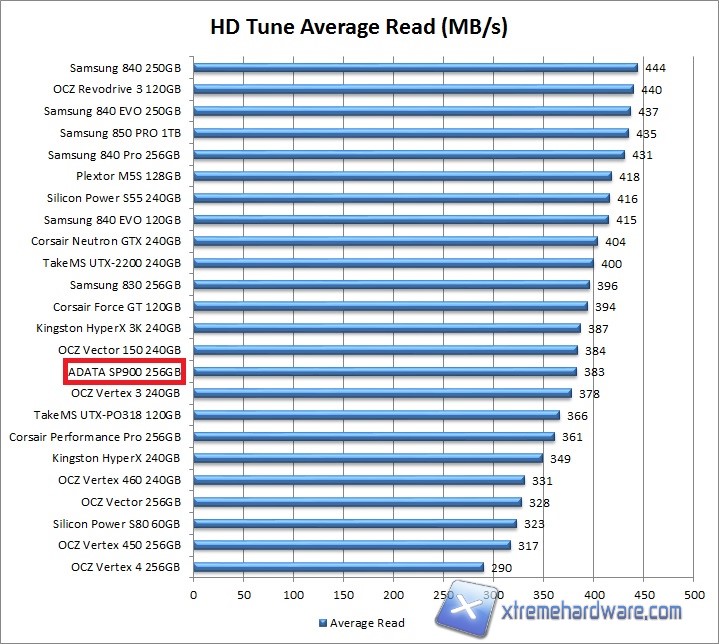 hdtune-1