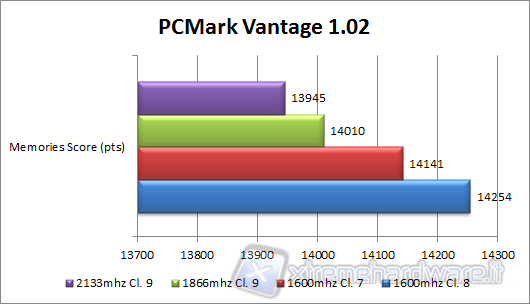 pcmark