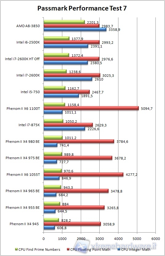 18_a8_test_passmark_cpumath