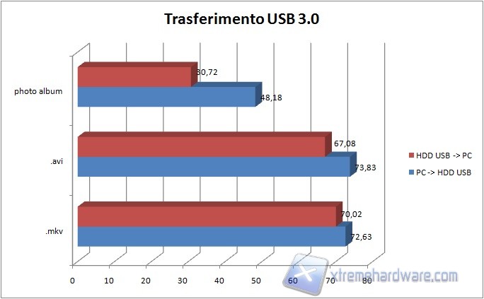 usb3