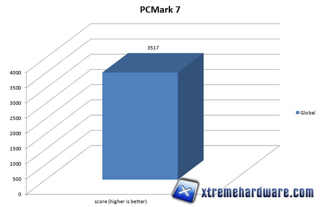 pcmark7 asus