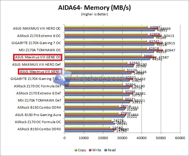 aida64 1