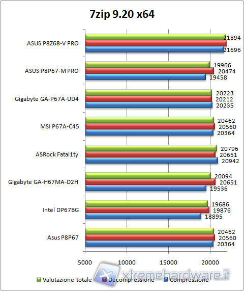 7zip