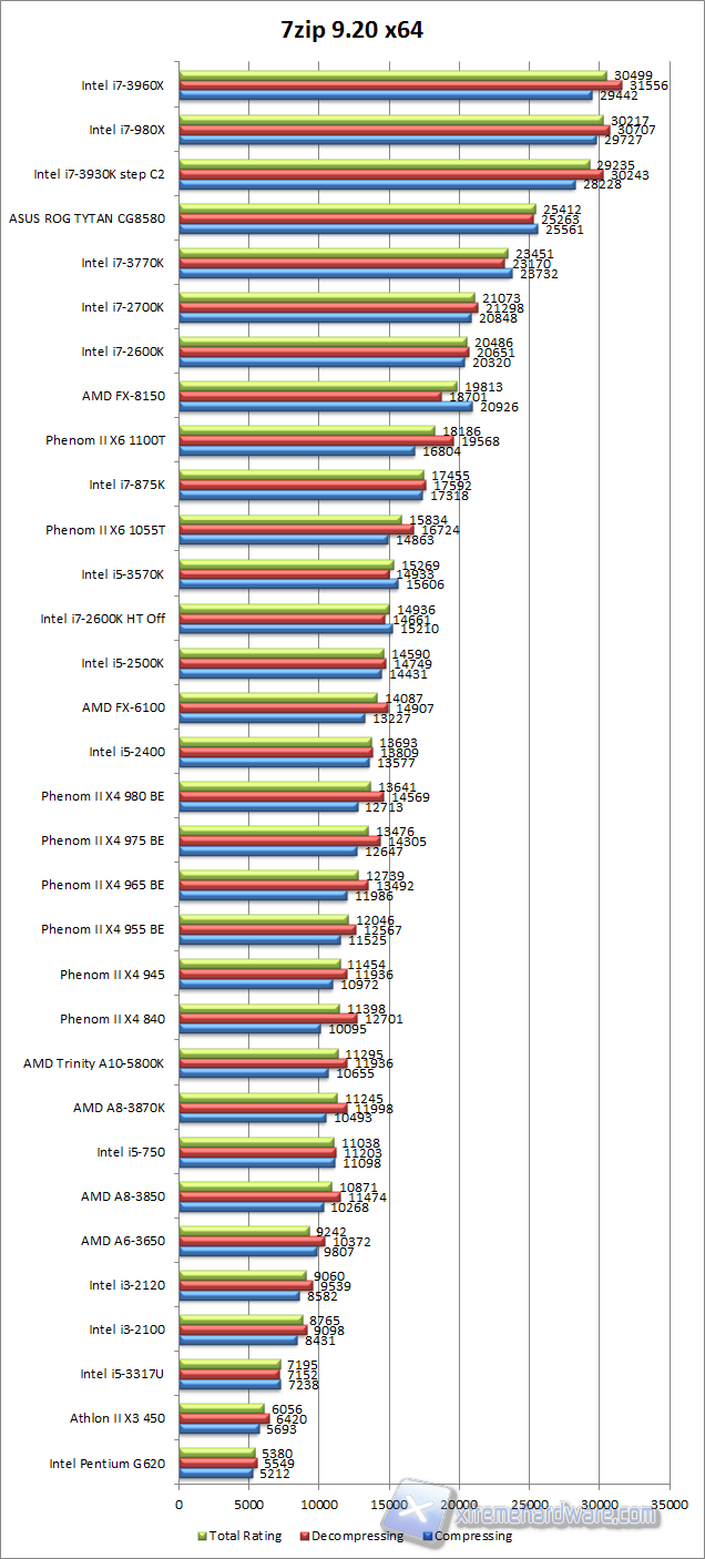 7ZIP