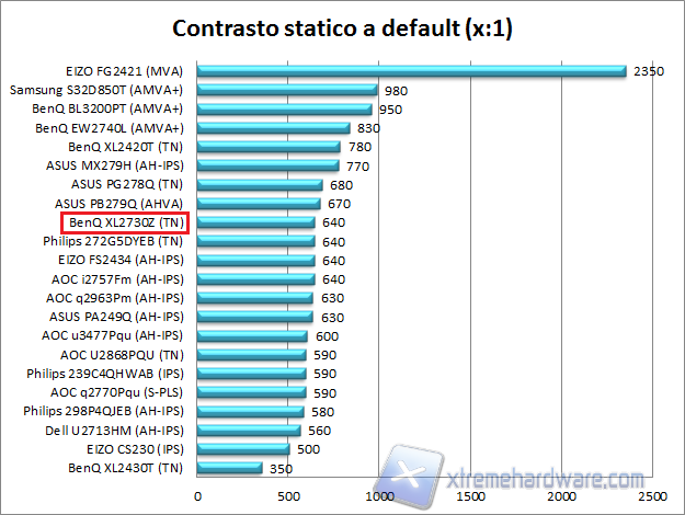 Contrasto 01 def