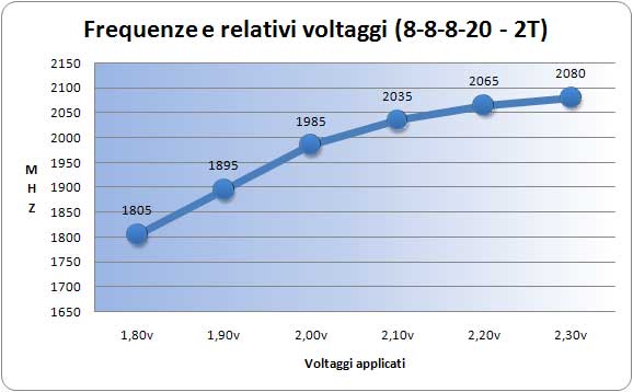 Freq_e_Volt-Cas8