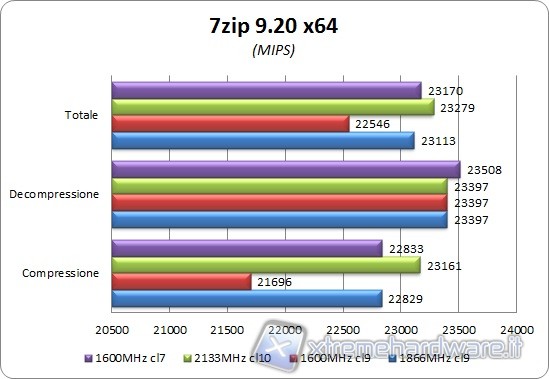 7zip