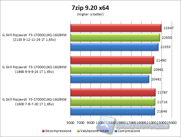 7zip