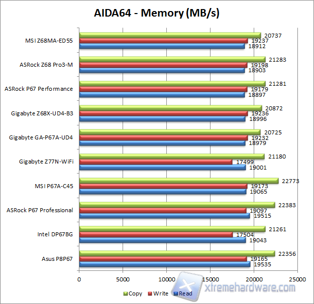 aida64 memory