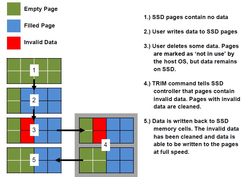 trim_ssd