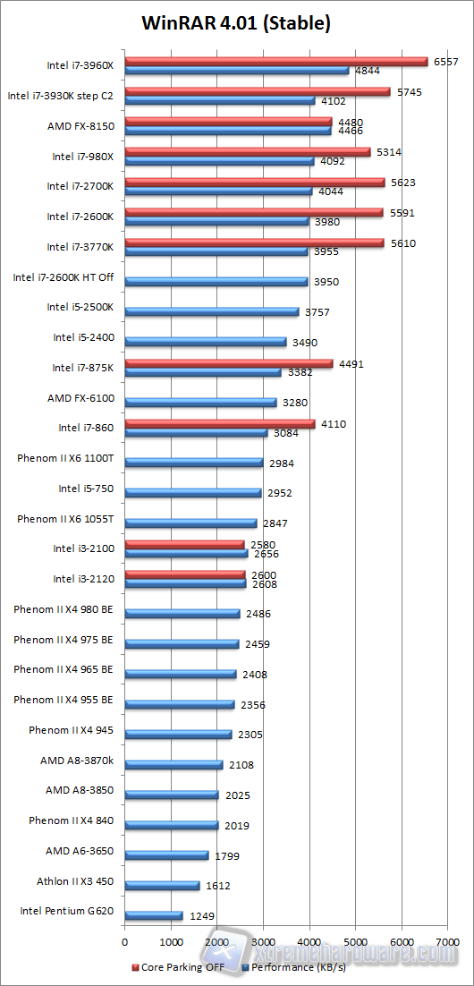 winrar