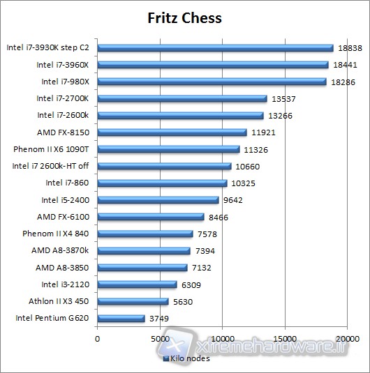 fritzchess