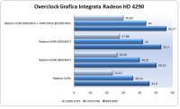 overclock_IGP