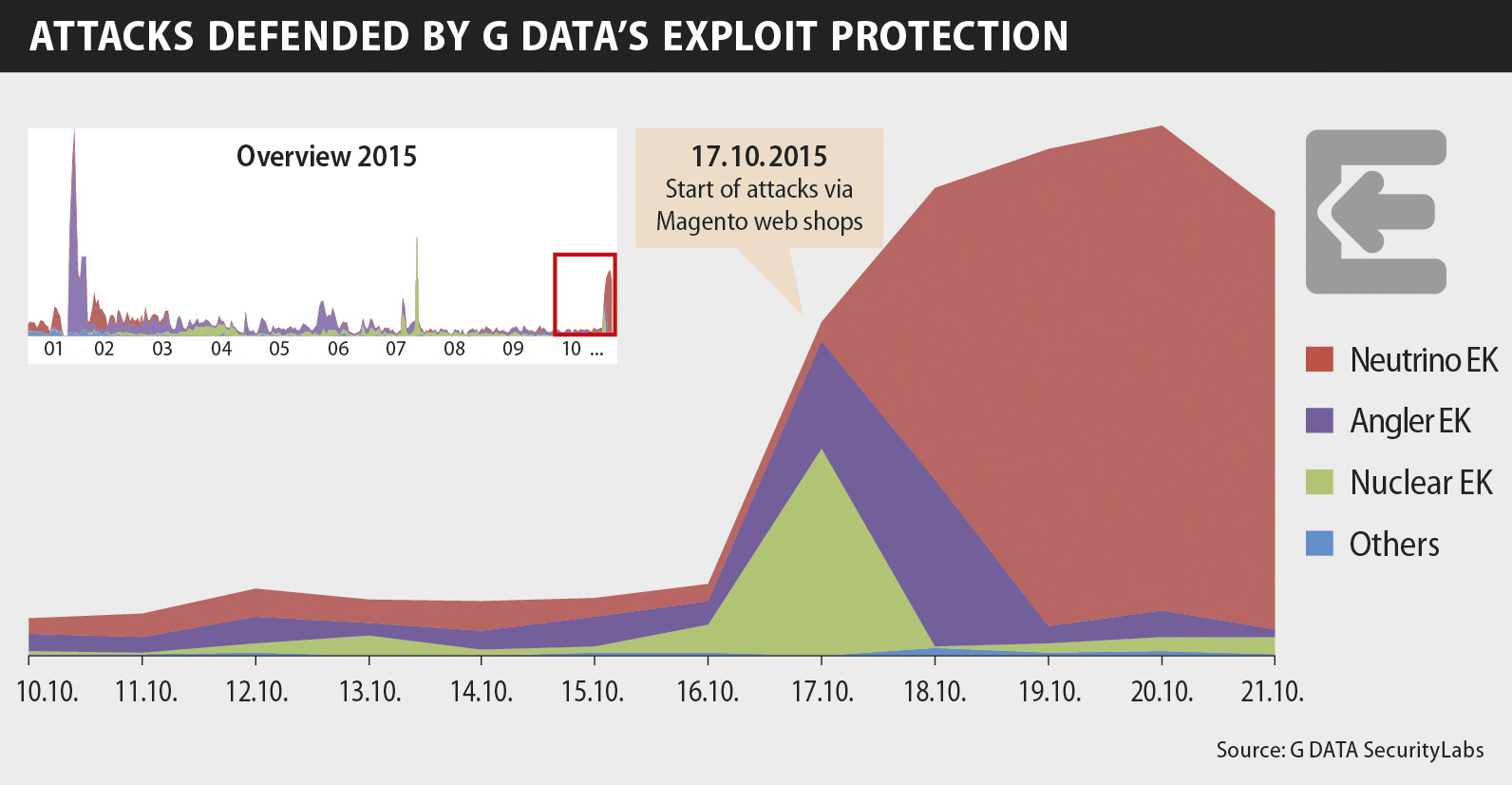 infographic exploit magento 10 2015 en rgb