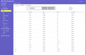 03 Ports Status c2dd4