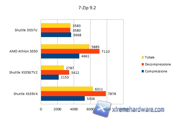 7zip