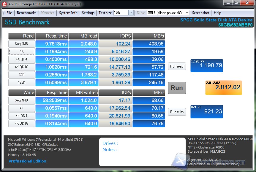 Anvil Full SP S80