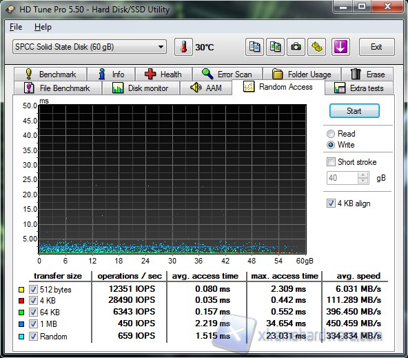 HD Tune Pro Random Access Write SP S80