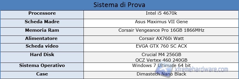 sistema