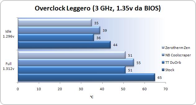 g3ghz.JPG